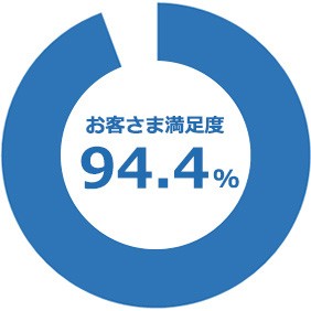 円グラフ